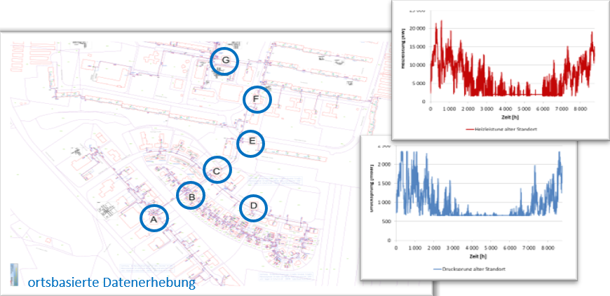 Analyse Fernwärme Pirna