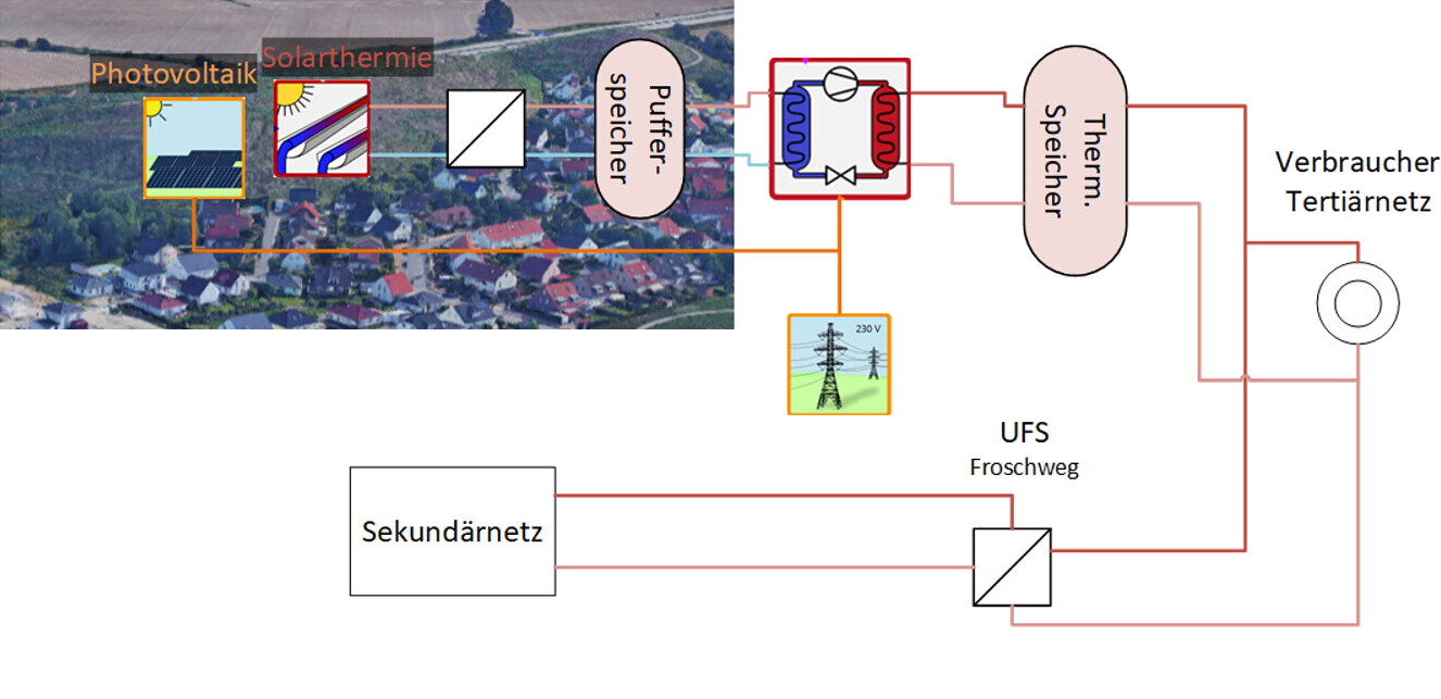 Schaubild Leipzig Heiterblick